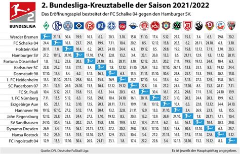 fc 24 tabelle